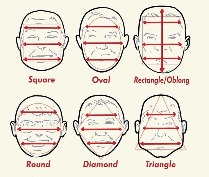 face shape
